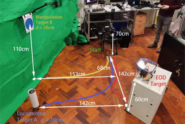 FIGURE 6