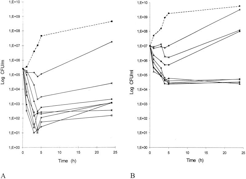 FIG. 1.