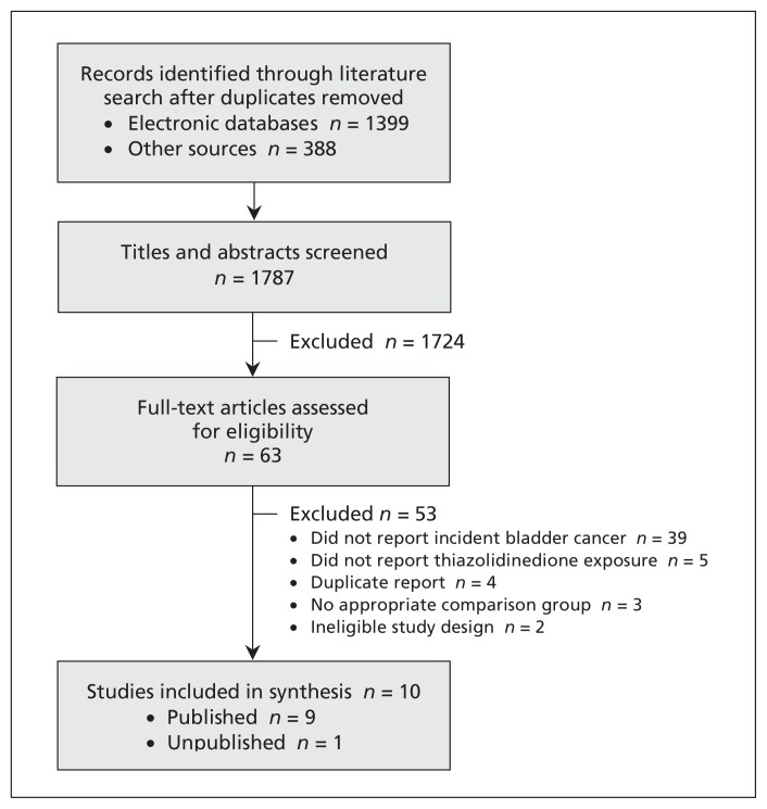 Figure 1: