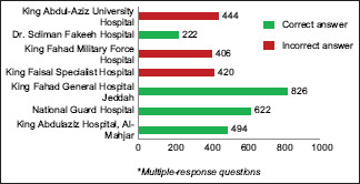 Chart 2