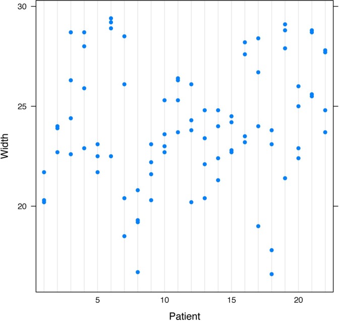 Figure 5.