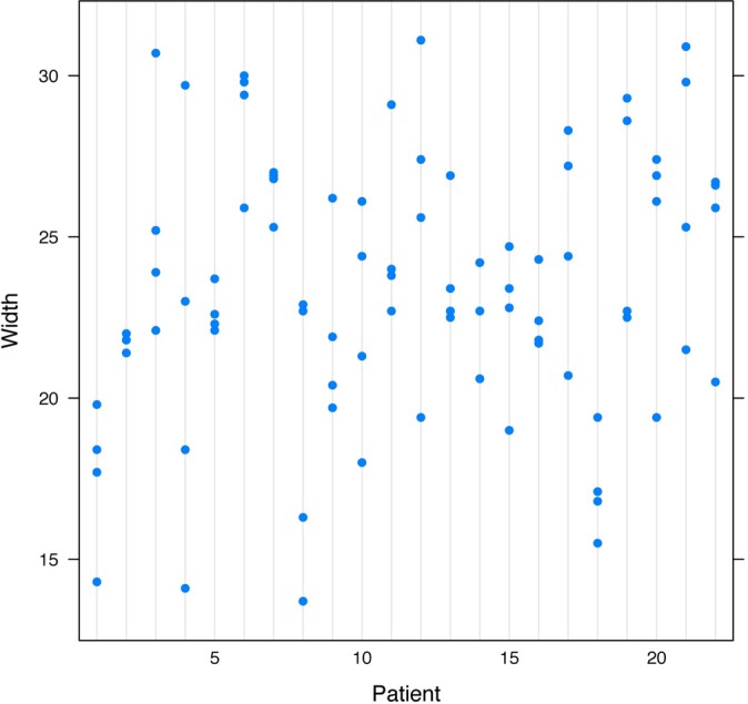 Figure 4.