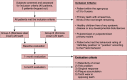 Flowchart: 1