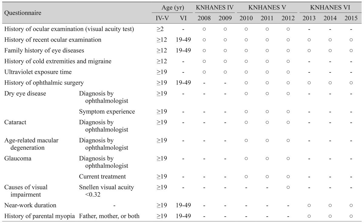 graphic file with name kjo-29-359-i001.jpg