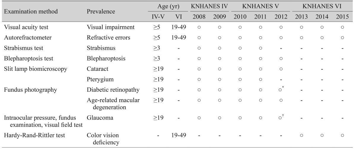 graphic file with name kjo-29-359-i002.jpg