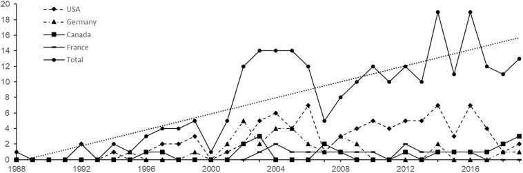 FIGURE 1