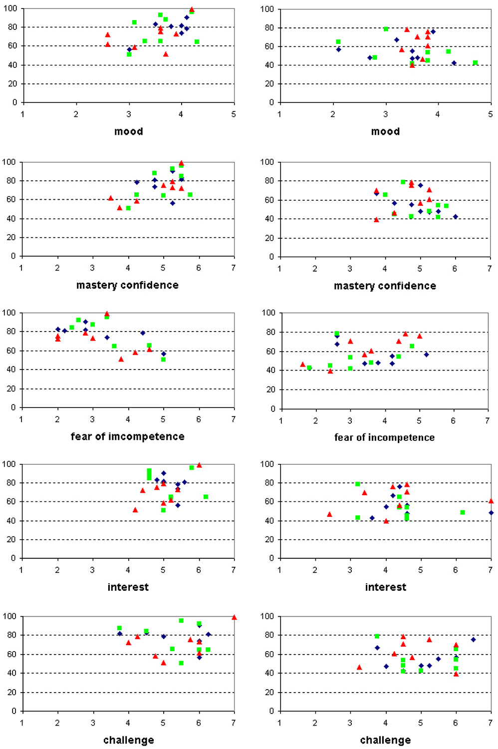 Figure 4: