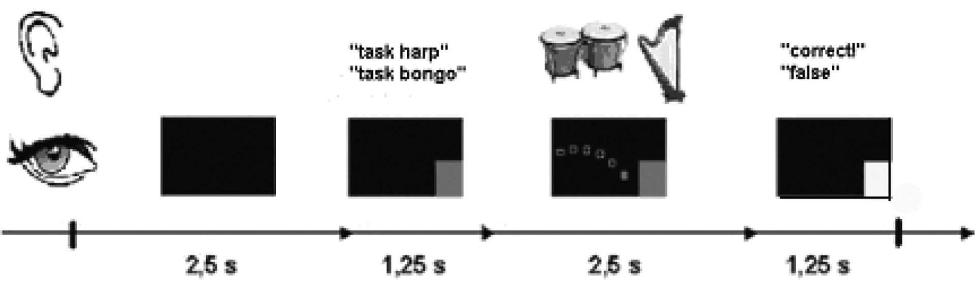 Figure 2: