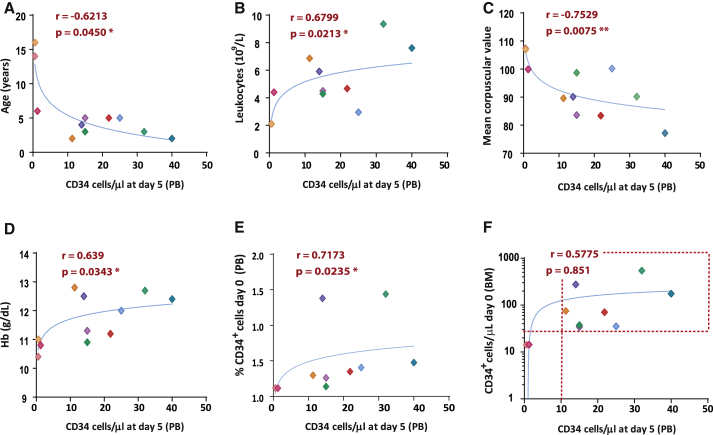 Figure 4