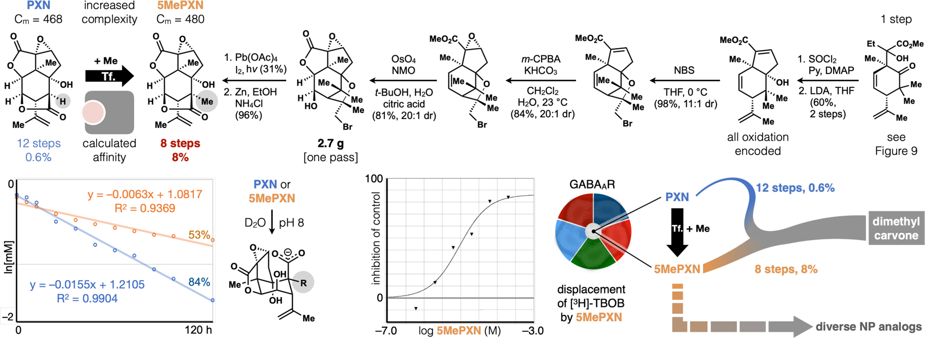 Figure 10.