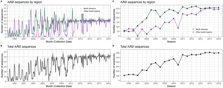 Figure 2 – figure supplement 2.