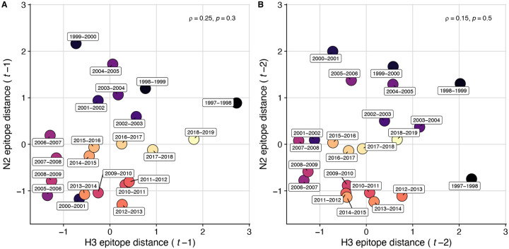 Figure 2 – figure supplement 7.