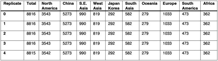 Figure 2 – table supplement 2.