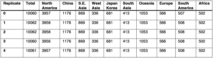 Figure 2 – table supplement 1.