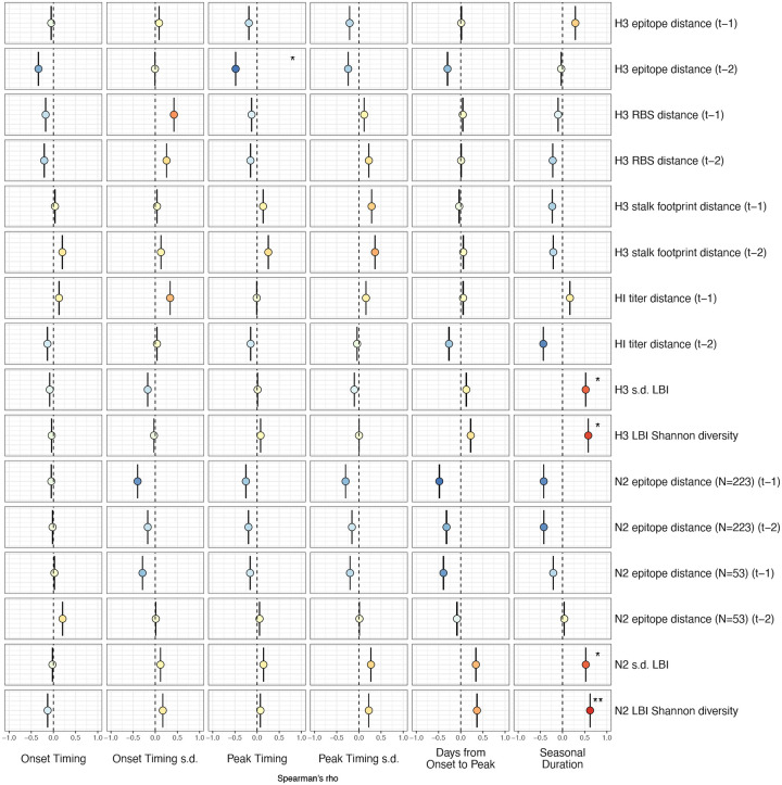 Figure 5 – figure supplement 1.