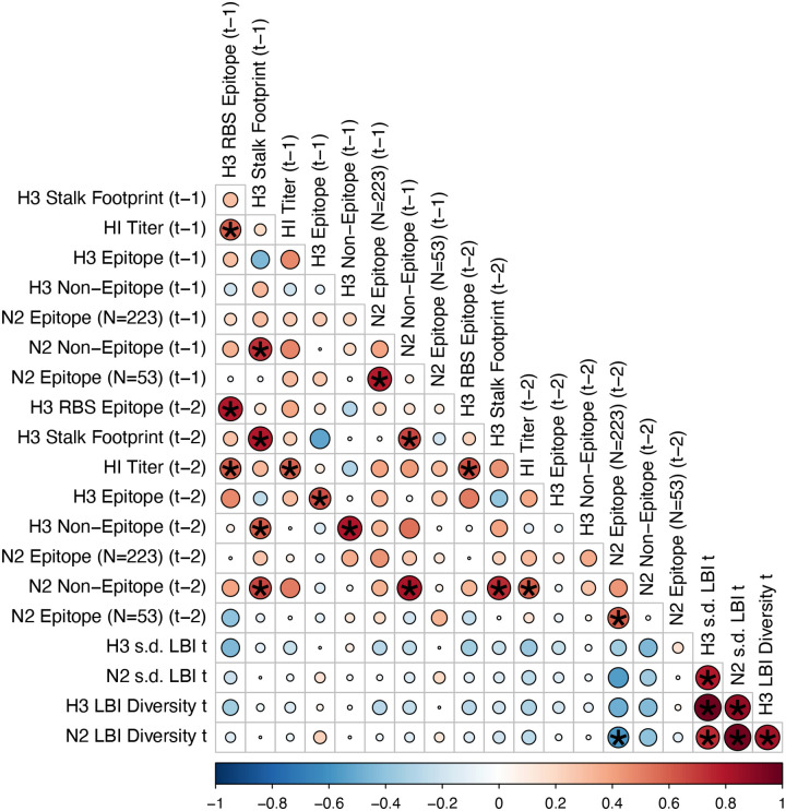 Figure 2 – figure supplement 6.