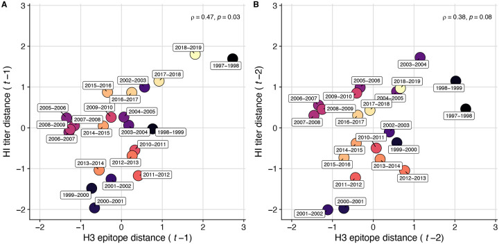 Figure 2 – figure supplement 3.