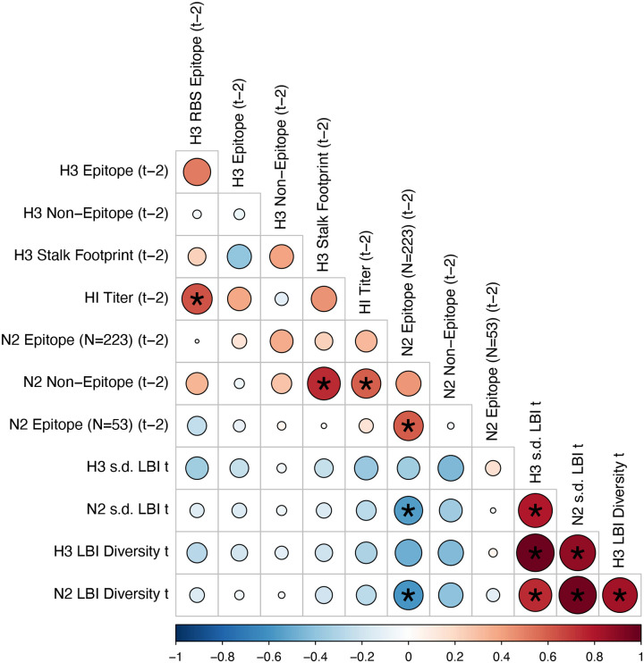 Figure 2 – figure supplement 5.