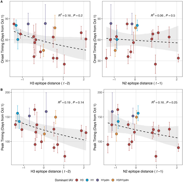 Figure 5 – figure supplement 3.