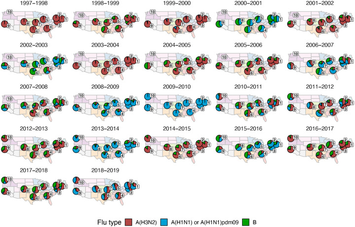 Figure 4 – figure supplement 1.