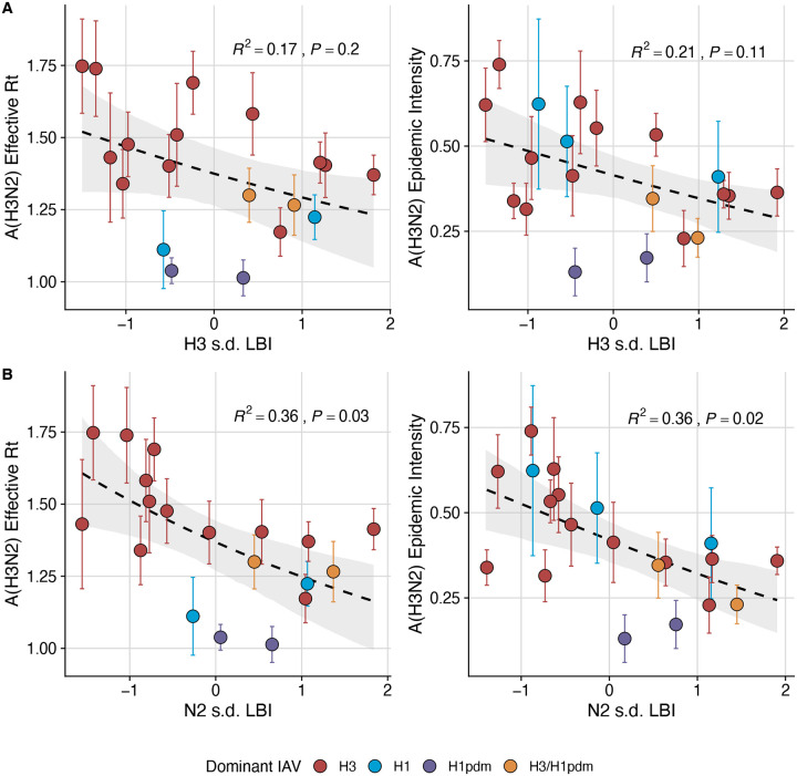 Figure 3 – figure supplement 3.