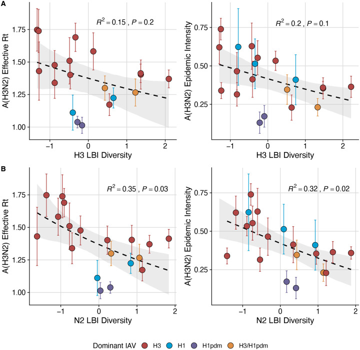 Figure 3 – figure supplement 4.