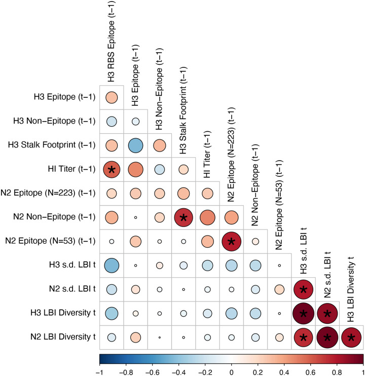 Figure 2 – figure supplement 4.