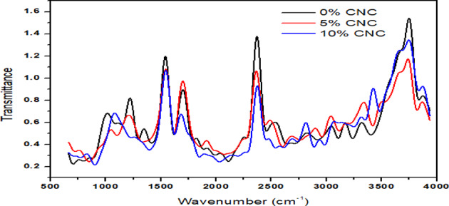 Fig. 7