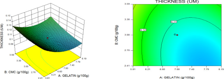 Fig. 14