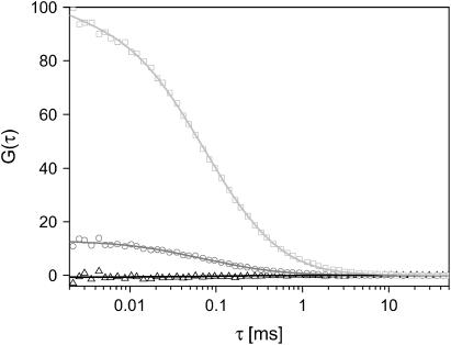 FIGURE 3