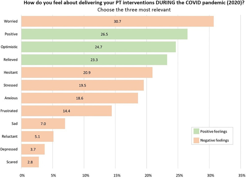 Fig 3: