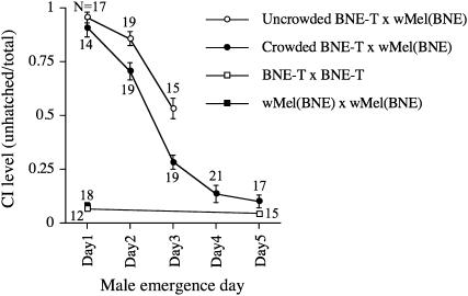 Figure 2.—