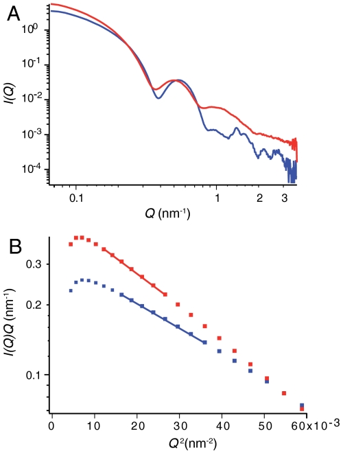 Fig. 6.