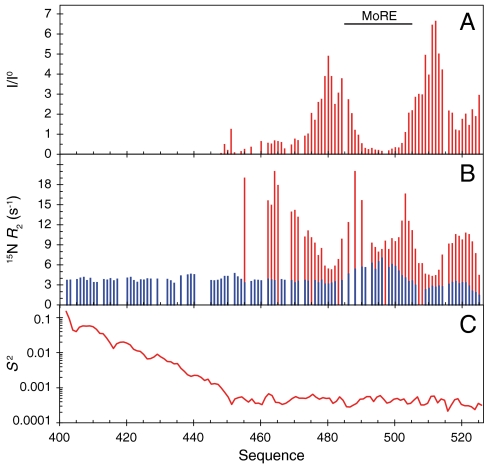 Fig. 4.