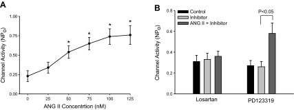 Fig. 3.