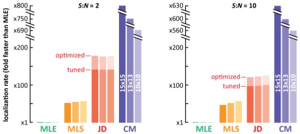 Fig. 4