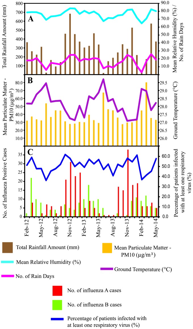 Fig 1