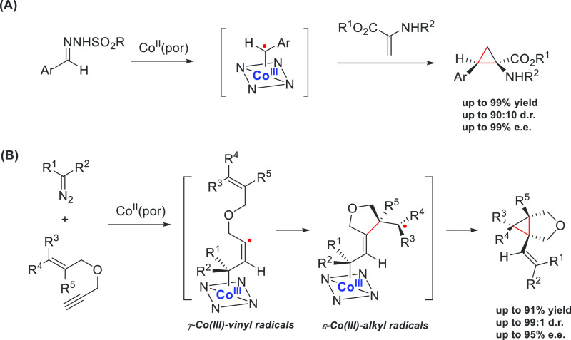 Scheme 15