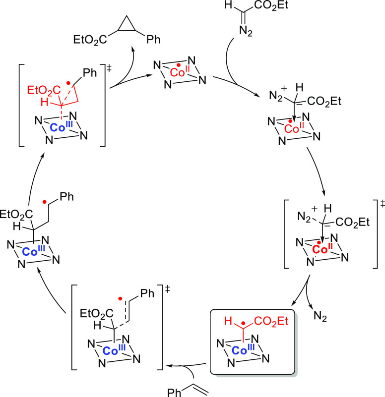 Scheme 13