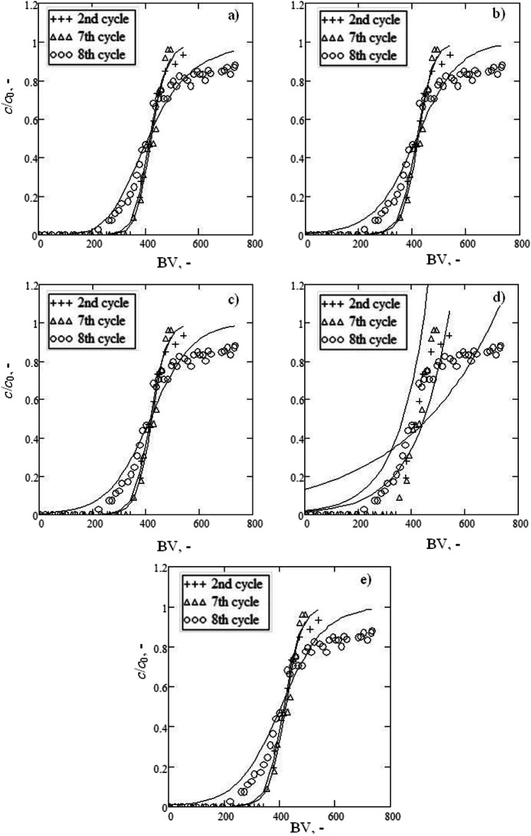 Fig. 9
