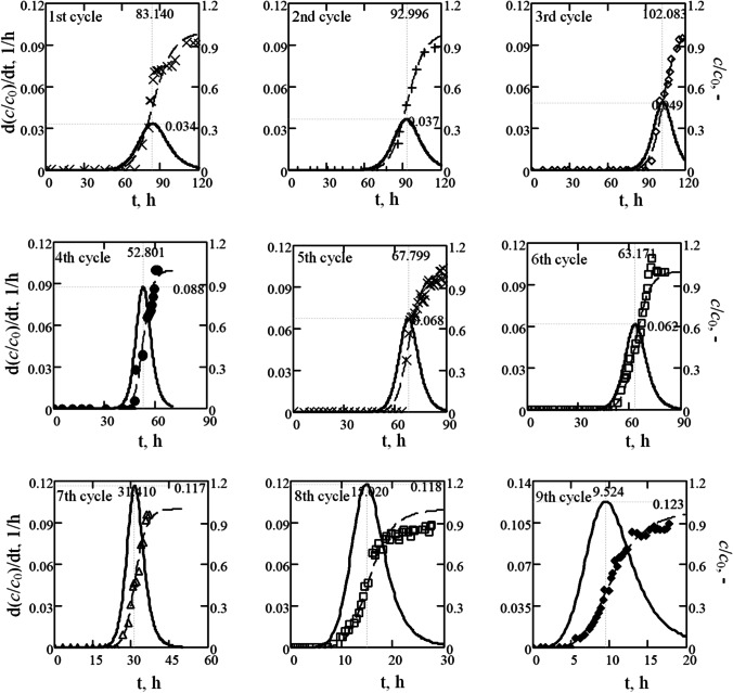 Fig. 11
