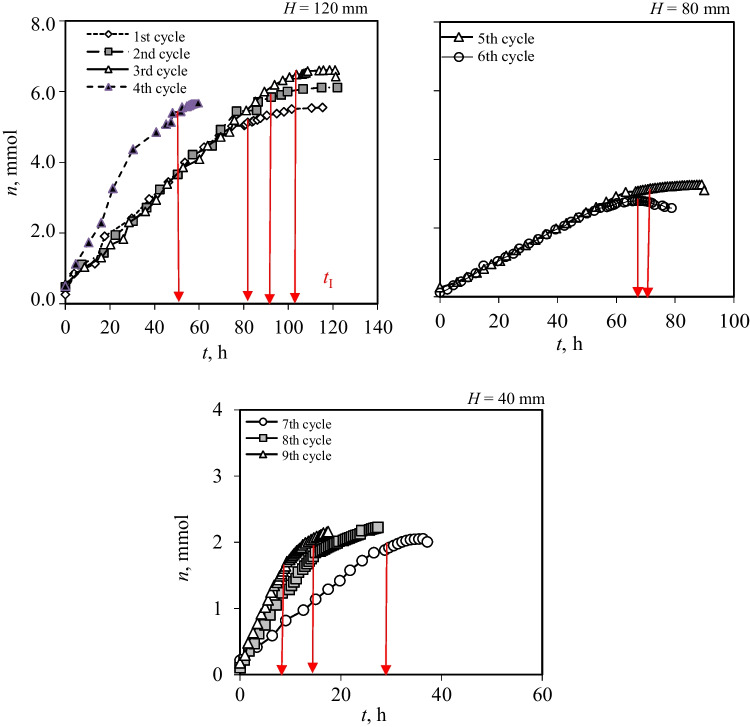 Fig. 12