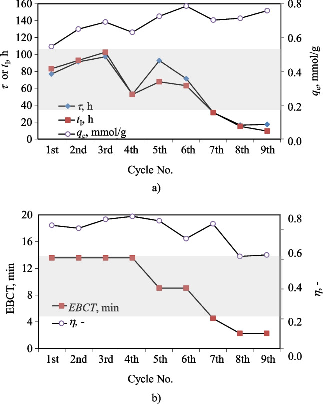 Fig. 13