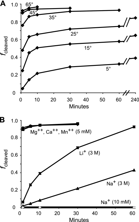 FIG. 7.