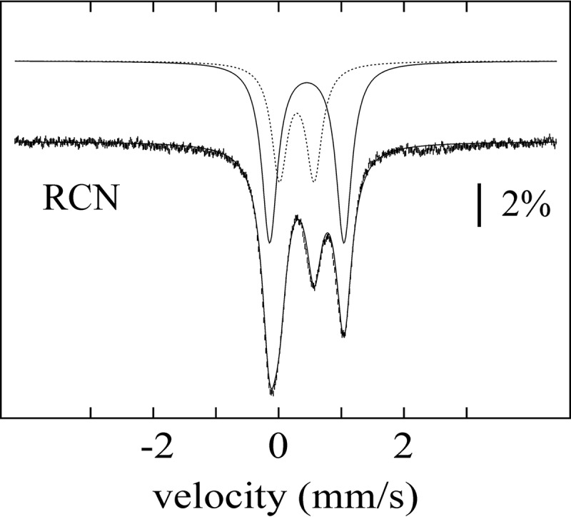 Figure 7.