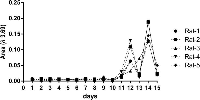 Fig. 8