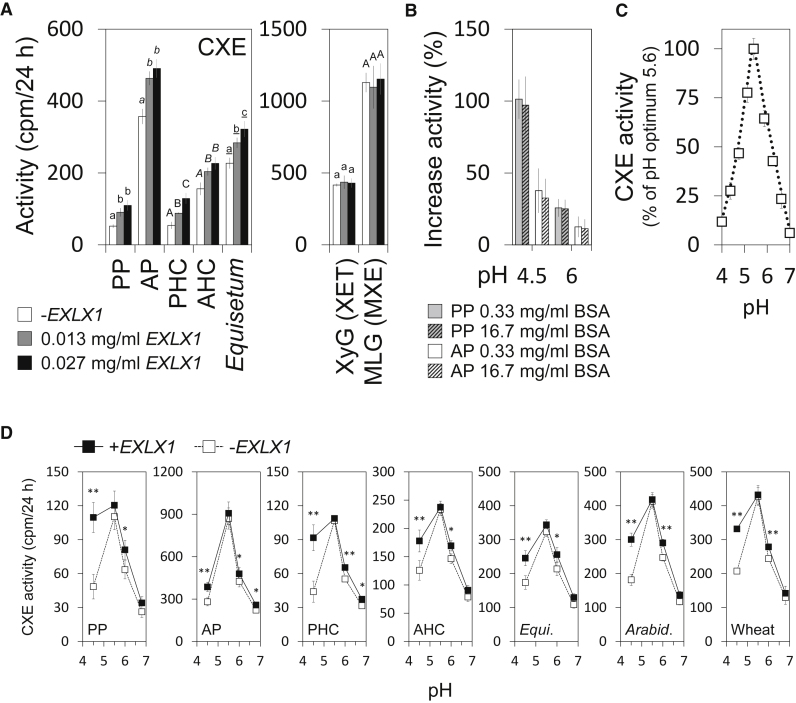 Figure 6