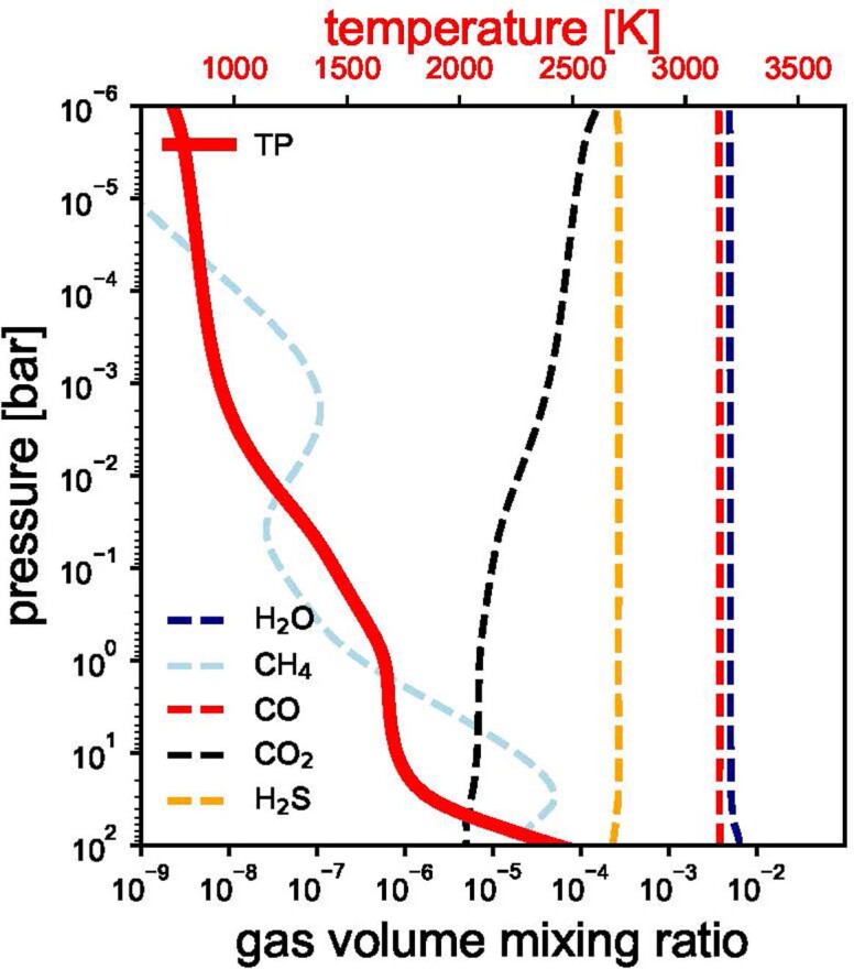 Extended Data Fig. 2