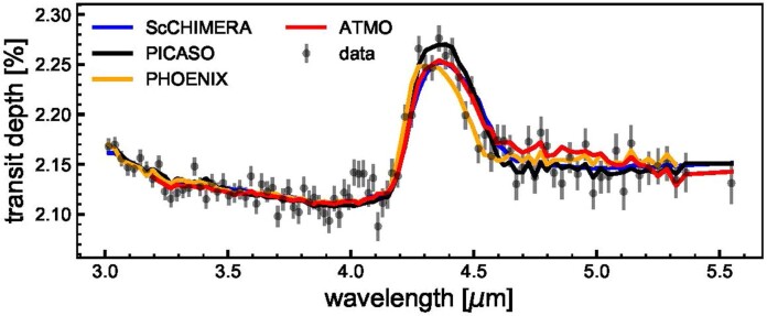 Extended Data Fig. 1