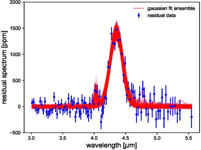 Extended Data Fig. 3